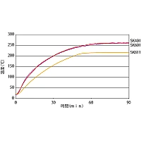 Yamato SK-401 - Стерилизатор суховоздушый с естественной конвекцией