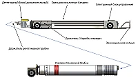 Рентгеновские кроулеры JME 6 и 8