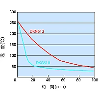 Yamato DKG-650 - Сушильный шкаф с принудительной конвекцией