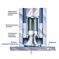 Цифровой адгезиметр PosiTest® AT-A